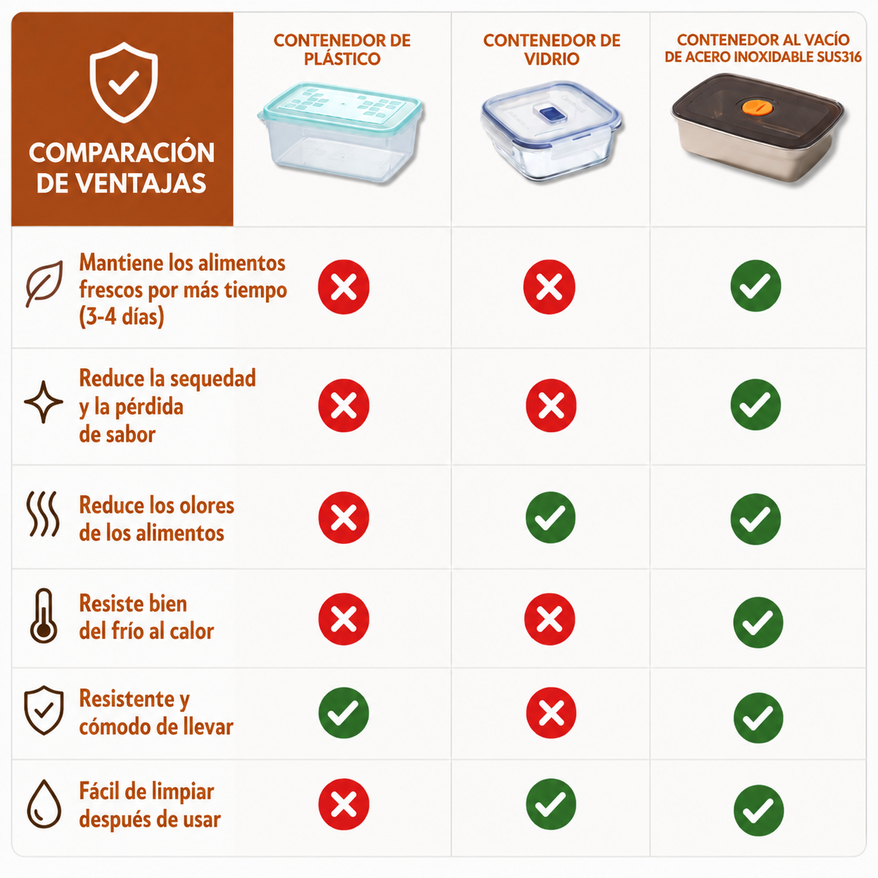 Recipiente para alimentos al vacío antibacteriano en acero inoxidable 316 (19x14x6 cm)