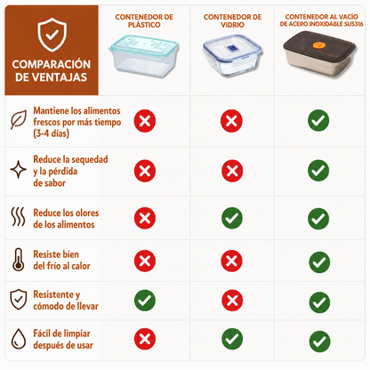 Recipiente para alimentos al vacío antibacteriano en acero inoxidable 316 (19x14x6 cm)