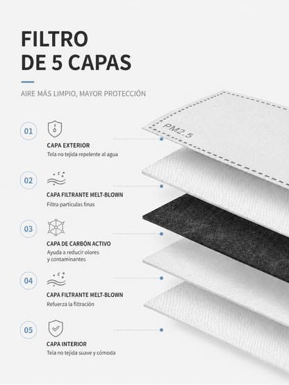 Máscara Protectora Integral Antivaho, Antigolpes y Cómoda para Llevar Todo el Día